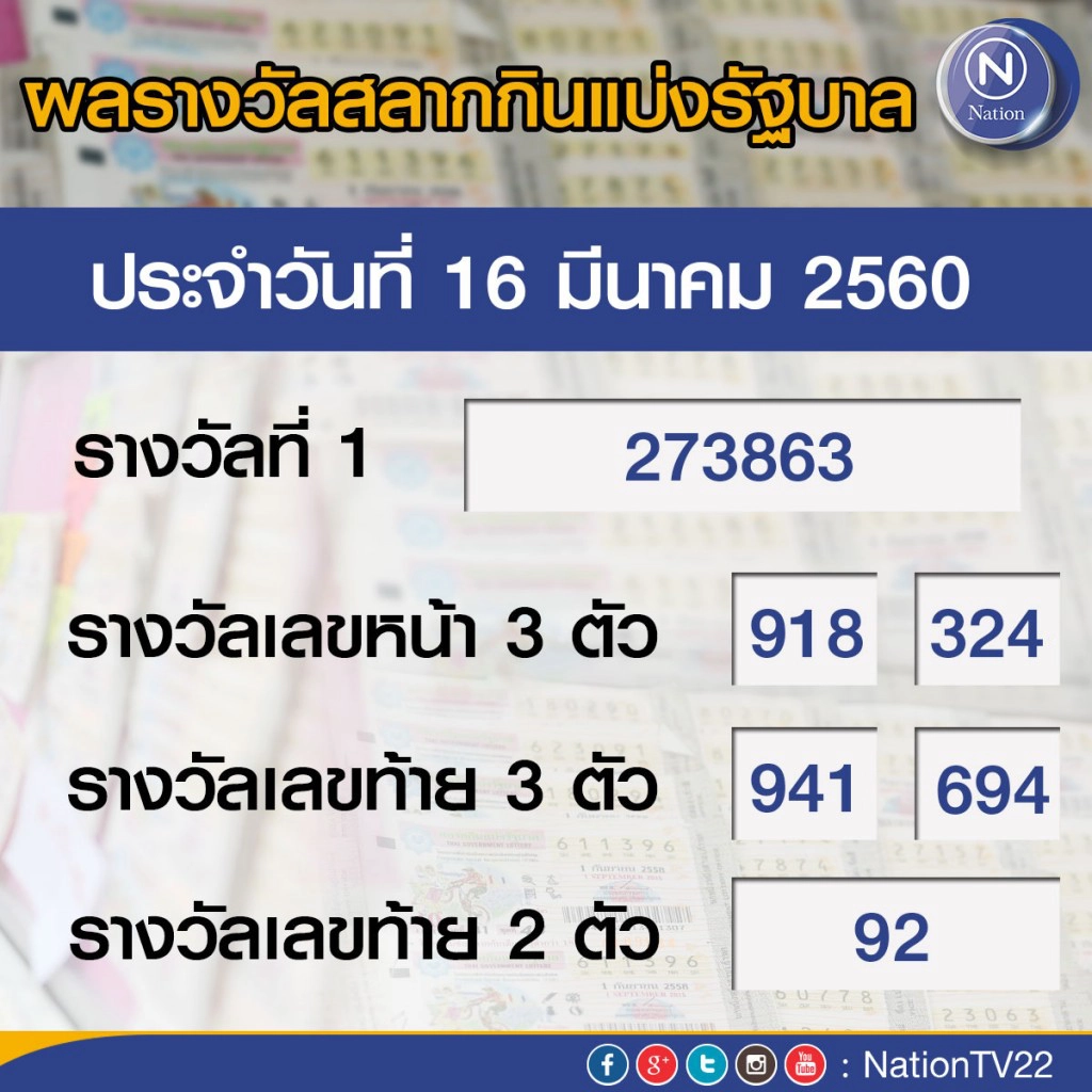 ผลสลากกินแบ่งรัฐบาล งวด 16 มีนาคม 2560