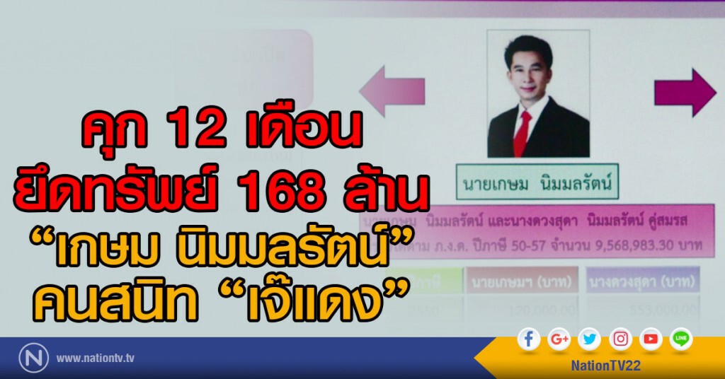 คุก 12 เดือน ยึดทรัพย์ 168 ล้าน
"เกษม นิมมลรัตน์" คนสนิท "เจ๊แดง" คุก 12 เดือน ยึดทรัพย์ 168 ล้าน
"เกษม นิมมลรัตน์" คนสนิท "เจ๊แดง"