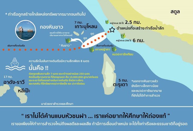มันใช่หน้าที่ทหารเหรอ ? ด่วน! เวทีค.1 ปากบาราส่อล่ม!