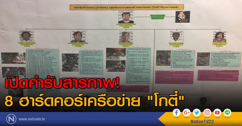 เปิดคำรับสารภาพ 8 ฮาร์ดคอร์เครือข่าย "โกตี๋" เปิดคำรับสารภาพ 8 ฮาร์ดคอร์เครือข่าย "โกตี๋"