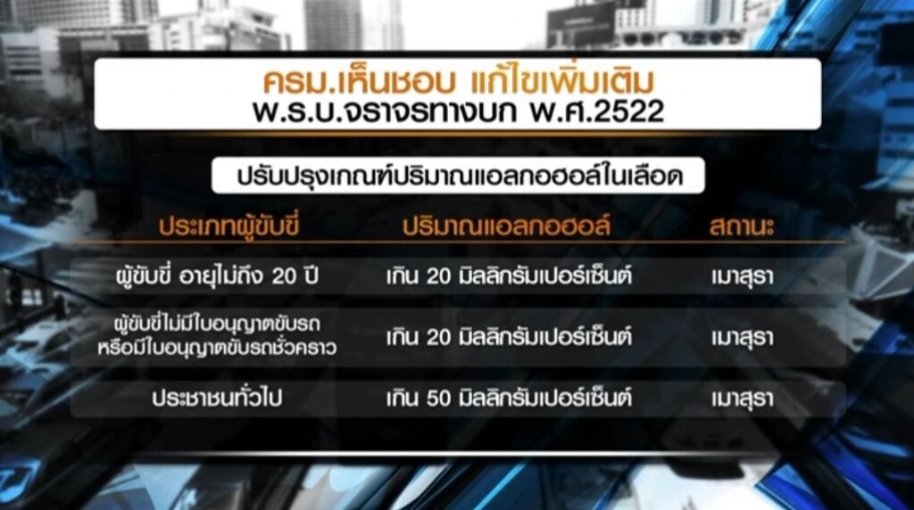 เก็บตกค่ำ 29 มี.ค.60 (4) เตรียมแก้กฎหมายปิดทางนักดื่ม