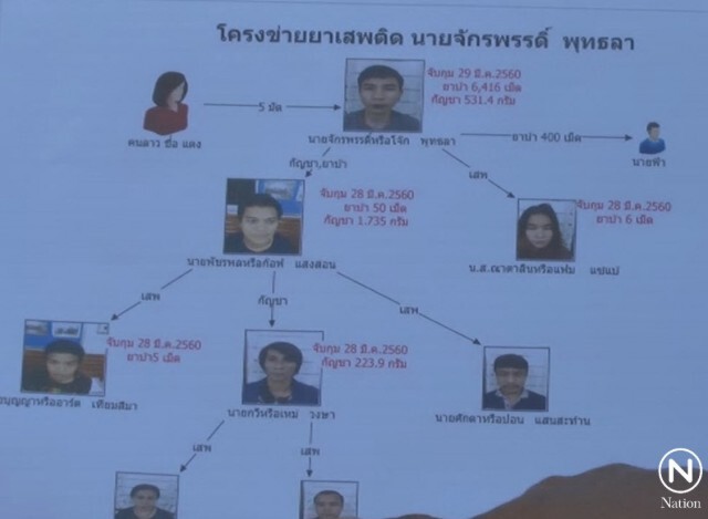 จับแก๊งค้ายาบ้ารายใหญ่
เผย ซื้อยาบ้าจากลาว 2,000 เม็ด
แถมปืน 1 กระบอก