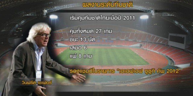 ซิโก้ไป...ใครมาแทน??