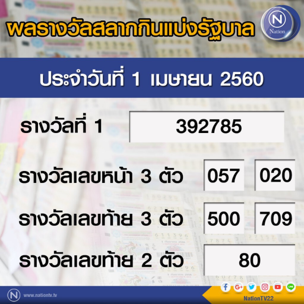 ผลสลากกินแบ่งรัฐบาล งวด 1 เมษายน 2560 ผลสลากกินแบ่งรัฐบาล งวด 1 เมษายน 2560