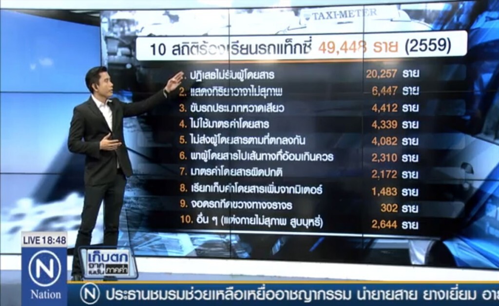 ที่สุด !! "แท็กซี่" ไทย
