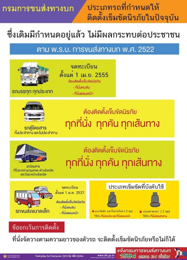 ประกาศกรมขนส่ง! มาตรการความปลอดภัย
ตามพ.ร.บ.การขนส่งทางบก ปี 2522