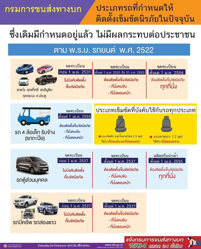 ประกาศกรมขนส่ง! มาตรการความปลอดภัย
ตามพ.ร.บ.การขนส่งทางบก ปี 2522