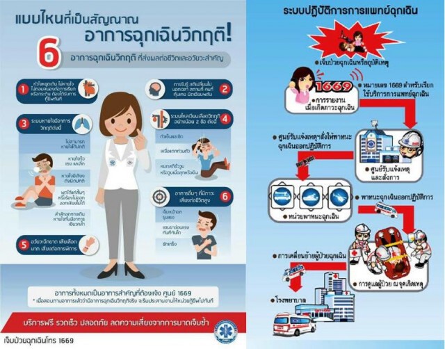 เจ็บป่วยฉุกเฉินวิกฤต มีสิทธิไปรพ.ทุกที่ 
ไม่ว่าช่วงเทศกาลสงกรานต์ หรือช่วงไหนๆ
