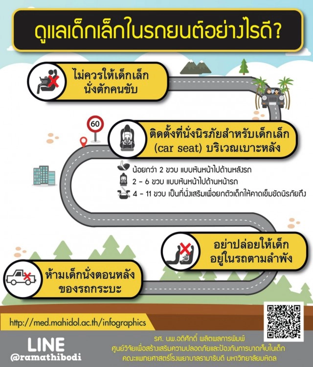 เดินทางช่วงเทศกาลสงกรานต์ 
อย่า!ทิ้งลูกไว้บนรถยนต์เพียงลำพัง
พ่อ-แม่ อาจใจสลาย-เสียใจตลอดชีวิต!