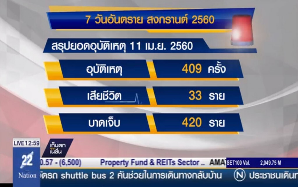 ปภ.เผยตัวเลข 7 วันอันตราย ปภ.เผยตัวเลข 7 วันอันตราย