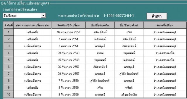 ประวัติโชกโชน "ซินแสโชกุน" 
เปลี่ยนชื่อ-นามสกุลรวม 10 ครั้ง!
ถูกแจ้งความ 6 คดี ถูกหมายจับ 3 หมาย