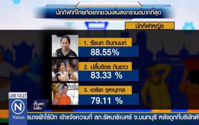 "น้องเมย์-เมสซี่เจ" นักกีฬาที่คนไทยอยากชวนเล่นสงกรานต์ มากที่สุด ปี2017 !!!