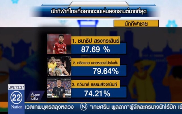 "น้องเมย์-เมสซี่เจ" นักกีฬาที่คนไทยอยากชวนเล่นสงกรานต์ มากที่สุด ปี2017 !!!
