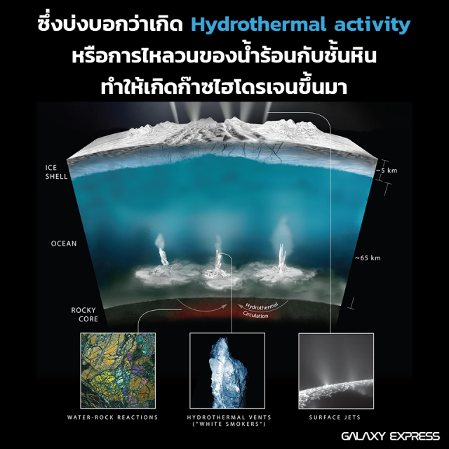 สรุปชัดๆ เข้าใจง่ายๆ
"นาซ่า"แถลง ดวงจันทร์น้ำแข็ง'เอนเซลาดัส'  อาจเอื้อต่อสิ่งมีชีวิต