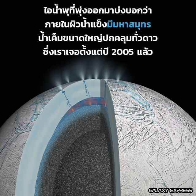 สรุปชัดๆ เข้าใจง่ายๆ
"นาซ่า"แถลง ดวงจันทร์น้ำแข็ง'เอนเซลาดัส'  อาจเอื้อต่อสิ่งมีชีวิต