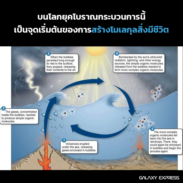สรุปชัดๆ เข้าใจง่ายๆ
"นาซ่า"แถลง ดวงจันทร์น้ำแข็ง'เอนเซลาดัส'  อาจเอื้อต่อสิ่งมีชีวิต