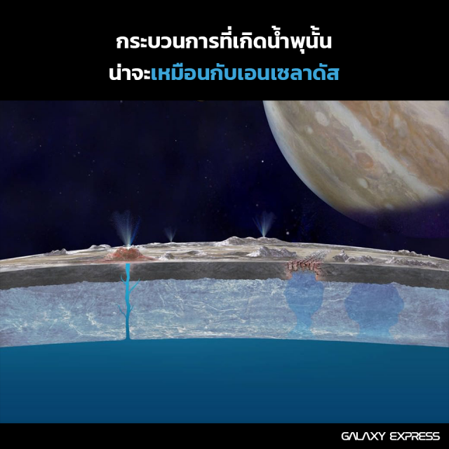 สรุปชัดๆ เข้าใจง่ายๆ
"นาซ่า"แถลง ดวงจันทร์น้ำแข็ง'เอนเซลาดัส'  อาจเอื้อต่อสิ่งมีชีวิต
