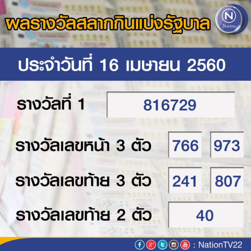 ผลสลากกินแบ่งรัฐบาล งวด 16 เมษายน 2560