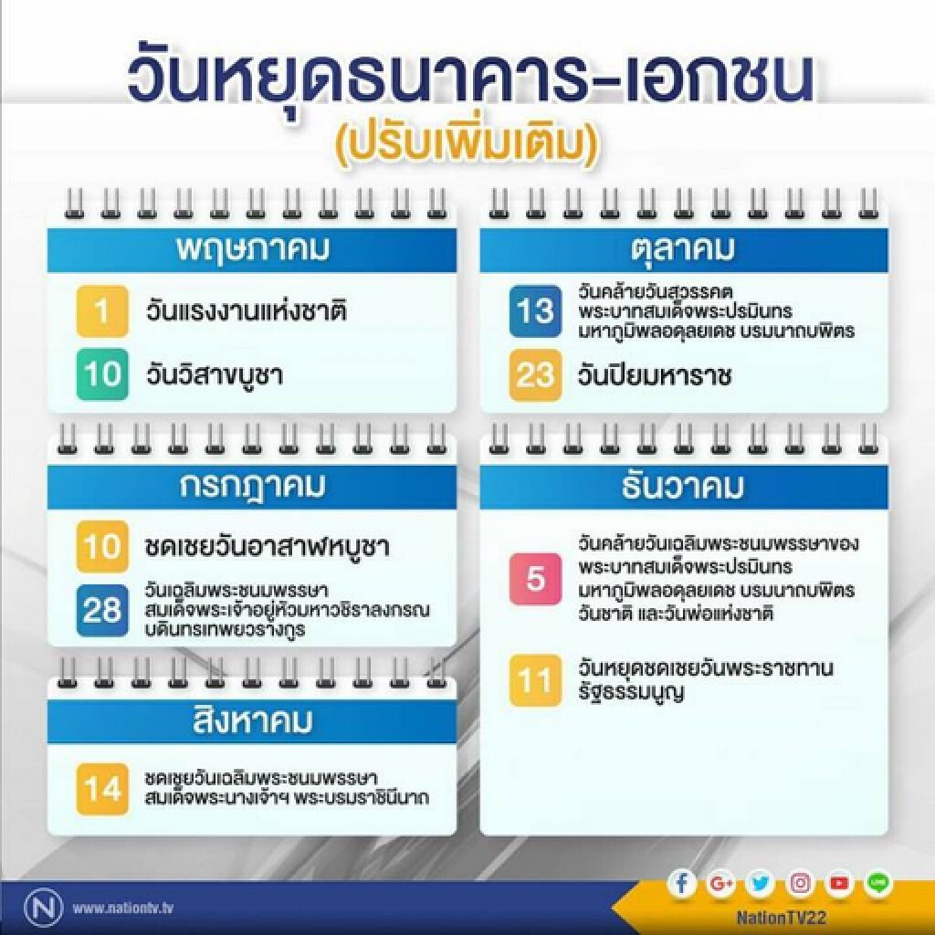 ต้องเซฟเก็บไว้ !! ดูวันหยุดธนาคารปี 60