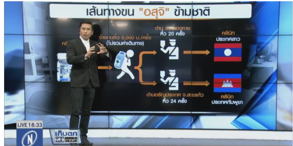 เปิดเส้นทางสาย..."อสุจิ"
จาก"ไทย"สู่"ลาว"เพื่อคนมีลูกยาก เปิดเส้นทางสาย..."อสุจิ"
จาก"ไทย"สู่"ลาว"เพื่อคนมีลูกยาก