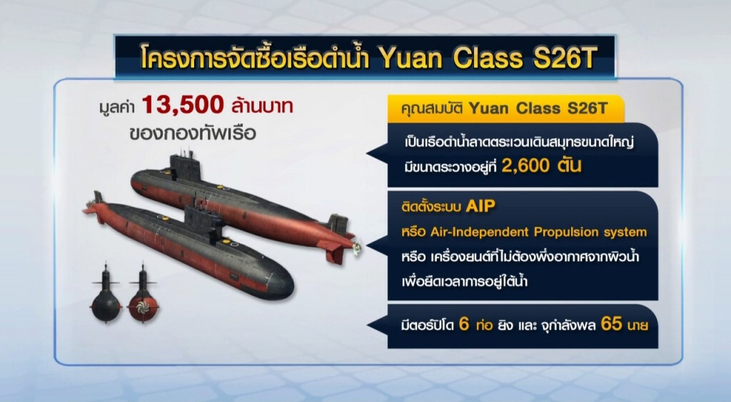 25-4-60 เก็บตกเที่ยง : เรือดำน้ำ ยุทธศาสตร์ป้องกันประเทศ 25-4-60 เก็บตกเที่ยง : เรือดำน้ำ ยุทธศาสตร์ป้องกันประเทศ