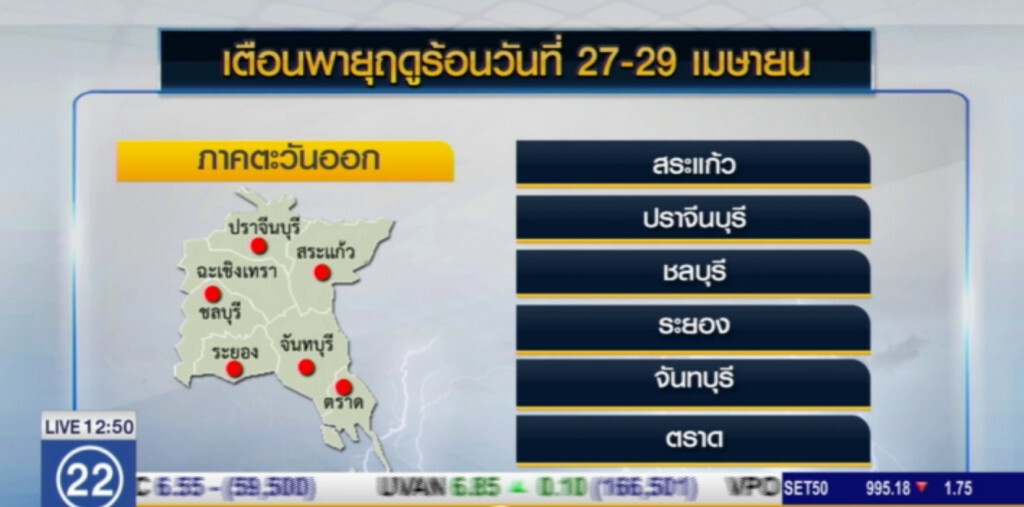 อาทิตย์ตั้งฉากทำอากาศร้อนจัด แต่ยังไม่สุด อาทิตย์ตั้งฉากทำอากาศร้อนจัด แต่ยังไม่สุด