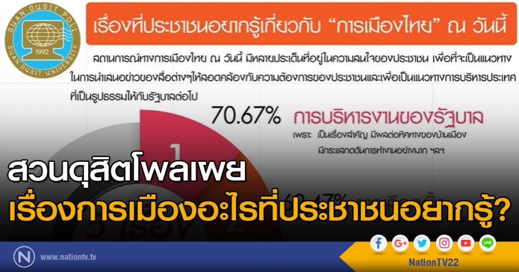 สวนดุสิตโพลเผย เรื่องการเมืองอะไรที่ประชาชนอยากรู้? สวนดุสิตโพลเผย เรื่องการเมืองอะไรที่ประชาชนอยากรู้?