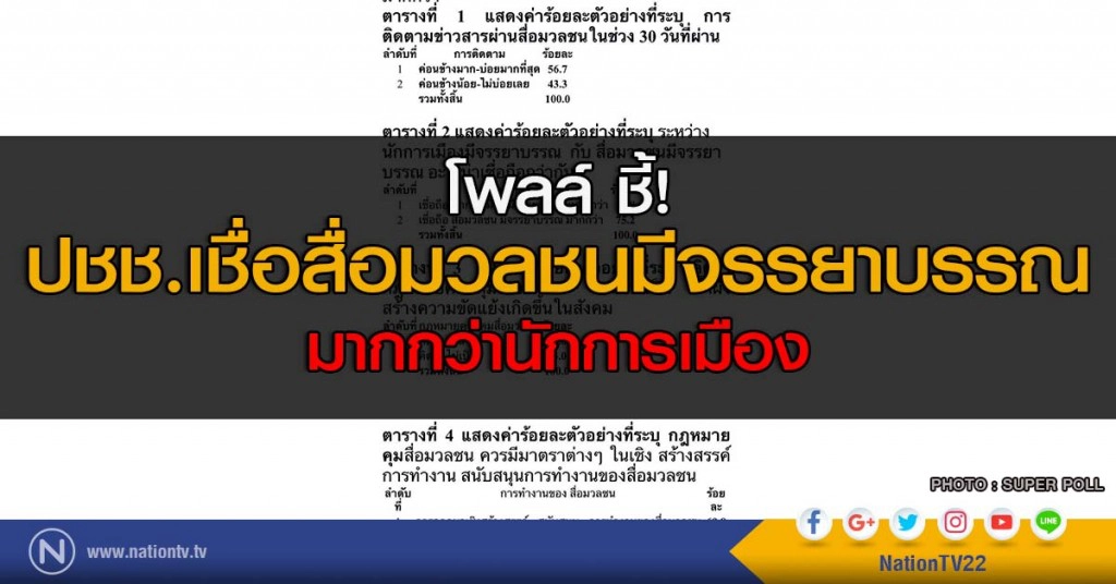 โพลล์ ชี้! ปชช.เชื่อสื่อมวลชนมีจรรยาบรรณมากกว่านักการเมือง