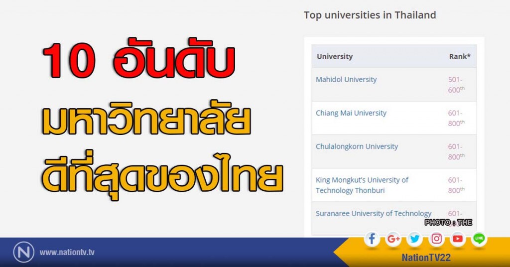 10 อันดับ มหาวิทยาลัยดีที่สุดของไทย 10 อันดับ มหาวิทยาลัยดีที่สุดของไทย