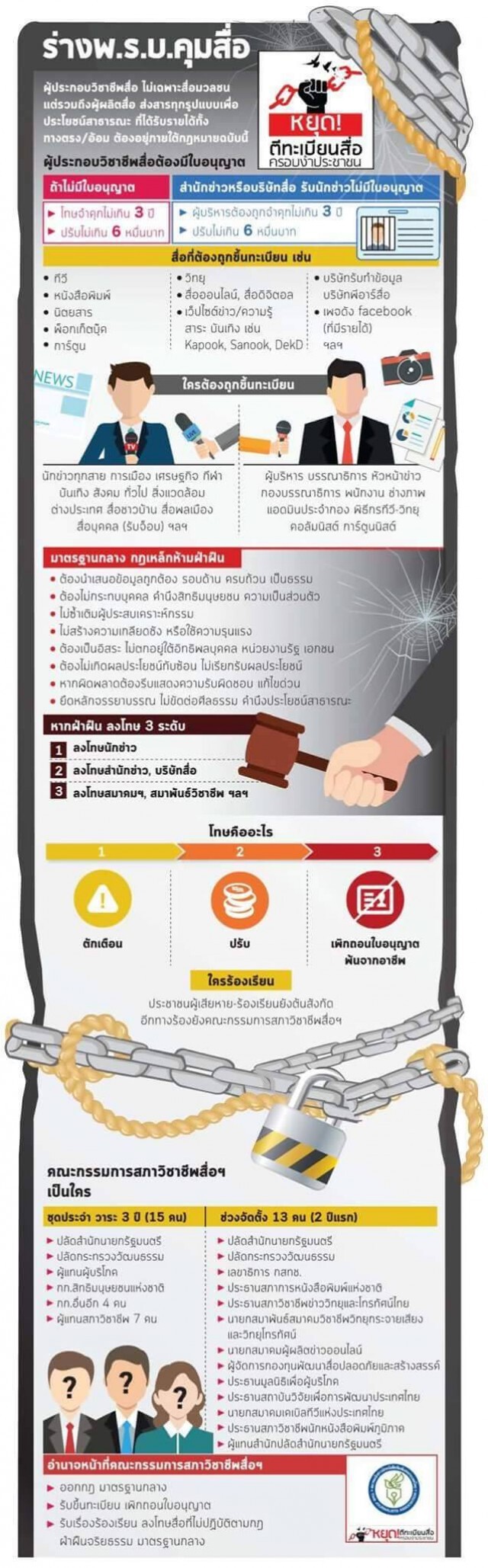 นักข่าวรัฐสภาจี้ สปท.ถอนร่าง กม.ตีทะเบียนสื่อ