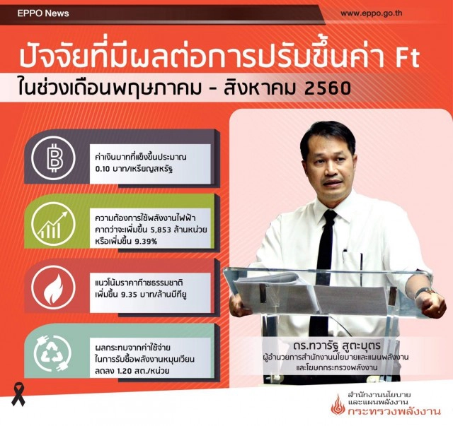 ปัจจัยปรับขึ้นค่าไฟ ที่การไฟฟ้าไม่กล้าบอก ?