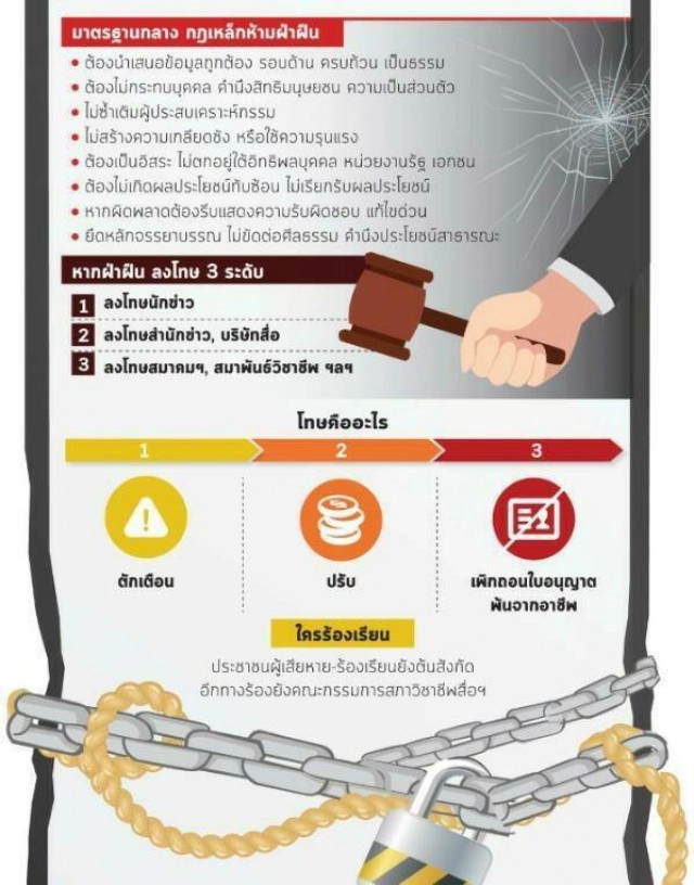 องค์กรวิชาชีพสื่อ
ยื่นหนังสือค้านร่างกม.คุมสื่อ
ผ่าน สปท. ยันผิดหลักกำกับเสรีภาพ