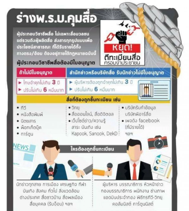 องค์กรวิชาชีพสื่อ
ยื่นหนังสือค้านร่างกม.คุมสื่อ
ผ่าน สปท. ยันผิดหลักกำกับเสรีภาพ