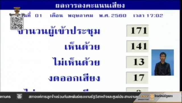 สปท.เดินหน้าดันกม.คุมสื่อ โหวตฉลุย 141/13 ไม่แคร์สื่อ