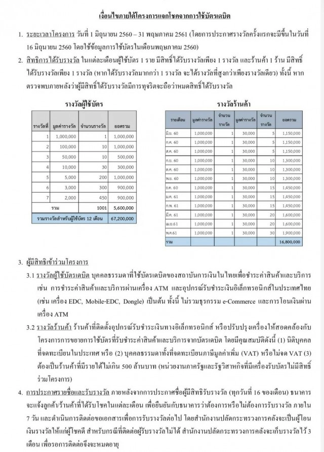 จูงใจใช้ "บัตรเดบิต" แทนเงินสด
แจกโชคทุกเดือนเหนาะๆ 1 ล้านบาท
รีบๆ เลยเริ่มใช้ตั้งแต่พฤษภาคมนี้