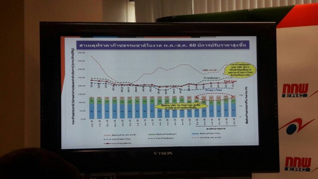 ขึ้นค่าftไฟฟ้า 12.52 สตางค์/หน่วย
กกพ.แจงสะท้อนความจริงเป็นธรรม