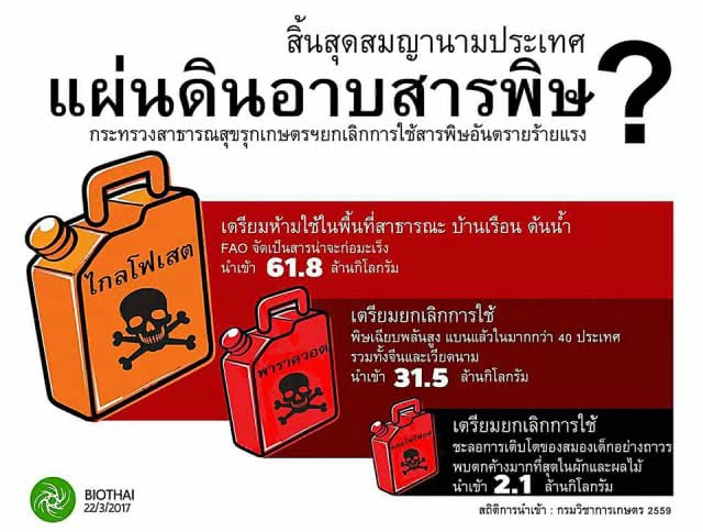 เตือน! ใช้สารเคมีกำจัดศัตรูพืช อาจมีพิษตกค้าง อันตรายต่อมนุษย์ขั้นรุนแรง