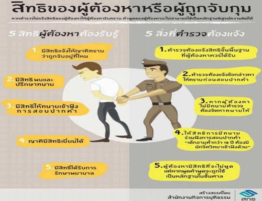 สิทธิผู้ต้องหา เรื่องจริง ไม่ได้มีแค่ในหนัง สิทธิผู้ต้องหา เรื่องจริง ไม่ได้มีแค่ในหนัง