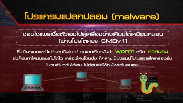 "WannaCry" เรียกค่าไถ่ไซเบอร์