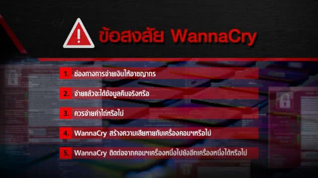 โลกาวินาศแบบย่อมๆ
เรียกค่าไถ่ไซเบอร์ จับไฟล์เป็นตัวประกัน
แนะวิธีป้องกัน-แก้ไข จาก WannaCry
