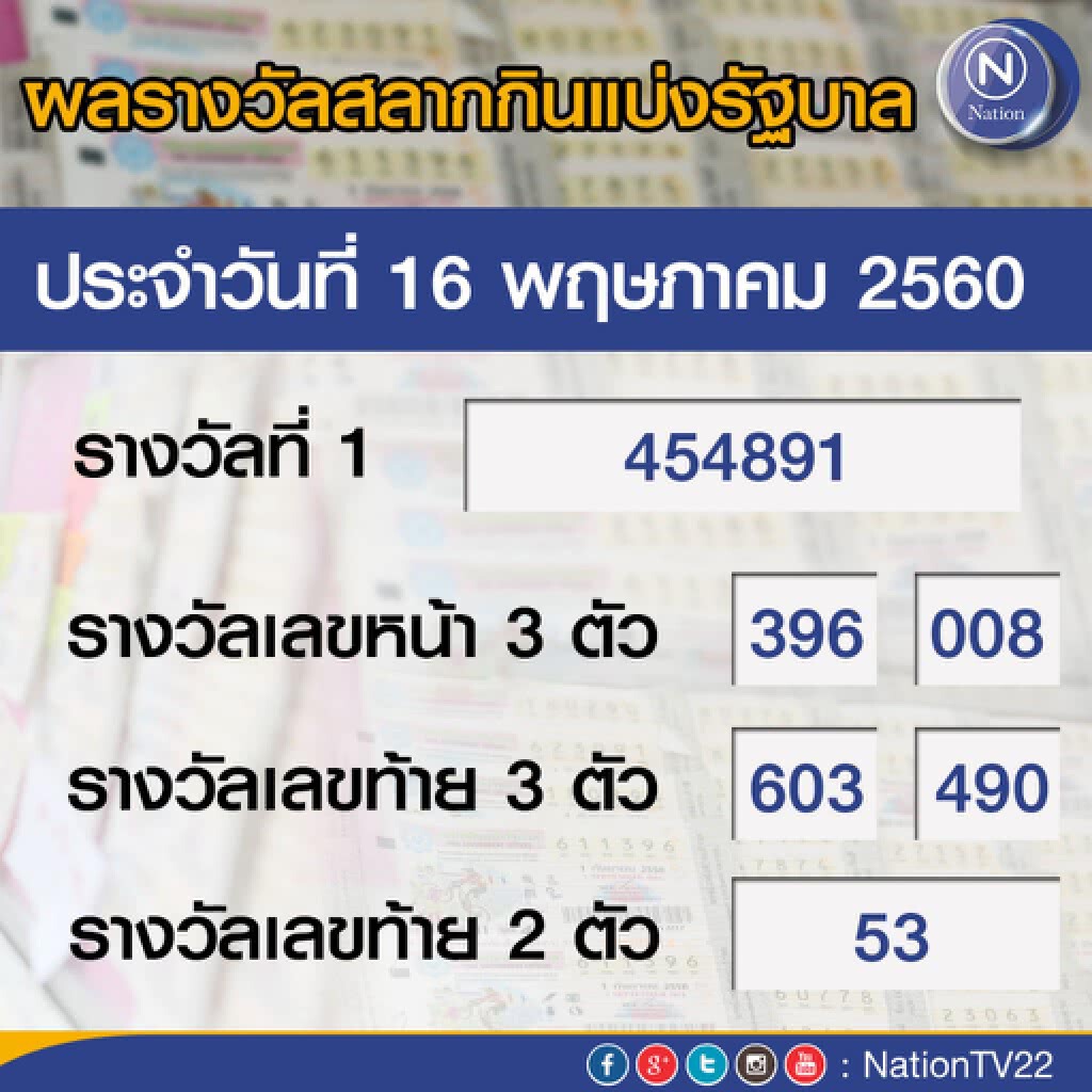 ผลสลากกินแบ่งรัฐบาล งวด 16 พฤษภาคม 2560 ผลสลากกินแบ่งรัฐบาล งวด 16 พฤษภาคม 2560