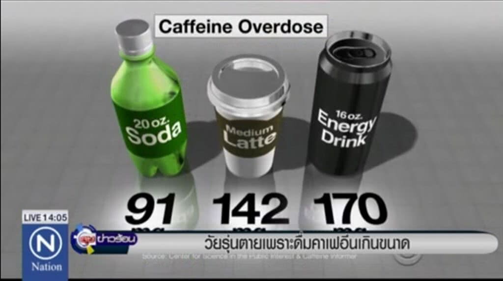 วัยรุ่นตายเพราะดื่มคาเฟอีนเกินขนาด วัยรุ่นตายเพราะดื่มคาเฟอีนเกินขนาด