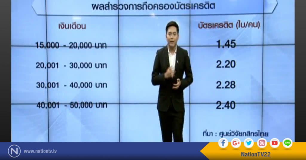 ดีเดย์ 1 มิ.ย.ลงทะเบียน'คลินิกแก้หนี้' ดีเดย์ 1 มิ.ย.ลงทะเบียน'คลินิกแก้หนี้'
