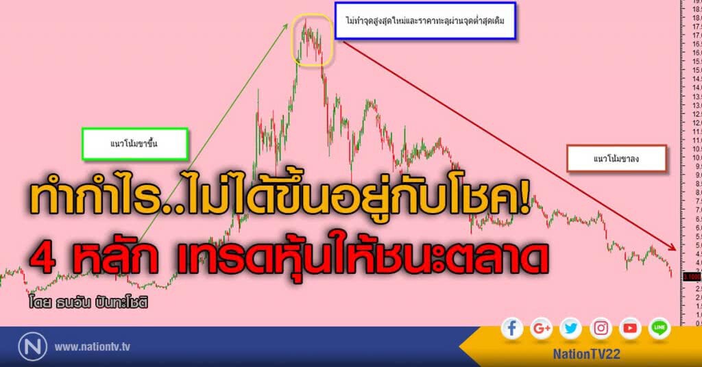ทำกำไร..ไม่ได้ขึ้นอยู่กับโชค!
4 หลัก เทรดหุ้นให้ชนะตลาด