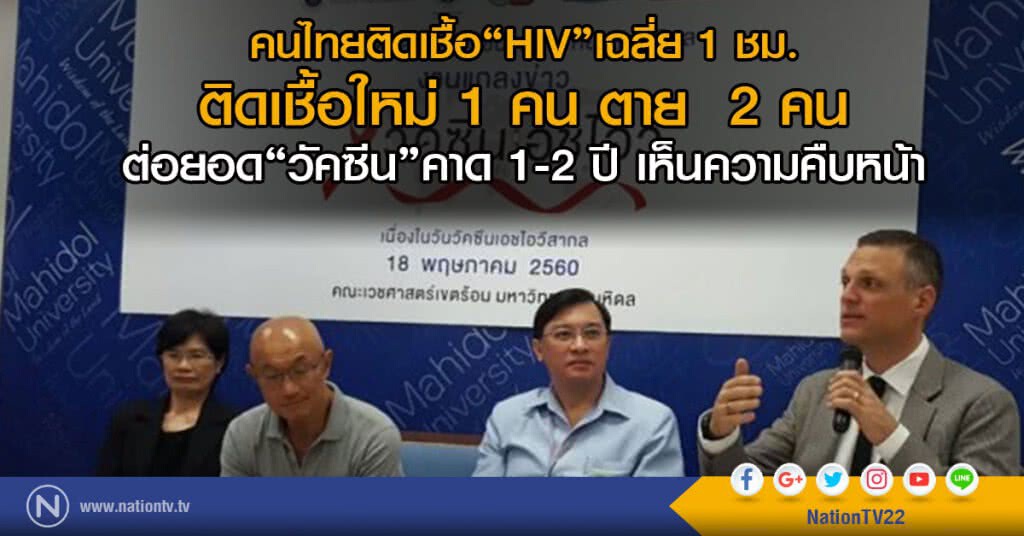 คนไทยติดเชื้อ"HIV"เฉลี่ย 1 ชม.
ติดเชื้อใหม่ 1 คน ตาย 2 คน
ต่อยอด"วัคซีน"คาด 1-2 ปี เห็นความคืบหน้า คนไทยติดเชื้อ"HIV"เฉลี่ย 1 ชม.
ติดเชื้อใหม่ 1 คน ตาย 2 คน
ต่อยอด"วัคซีน"คาด 1-2 ปี เห็นความคืบหน้า