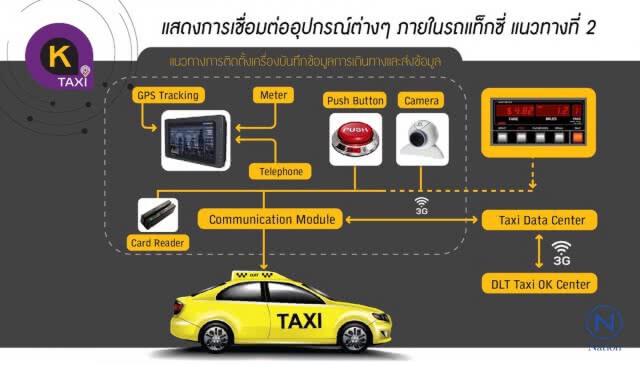 นักวิชาการ สจล. แนะ ขนส่งฯ
ให้"แท็กซี่"ติด"ปุ่มฉุกเฉิน"
เพิ่มความปลอดภัยผู้โดยสาร