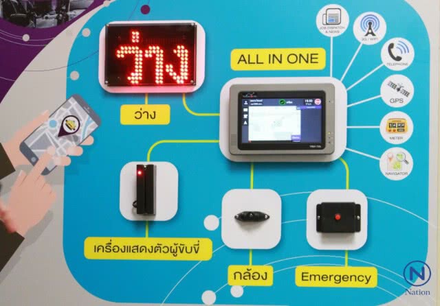นักวิชาการ สจล. แนะ ขนส่งฯ
ให้"แท็กซี่"ติด"ปุ่มฉุกเฉิน"
เพิ่มความปลอดภัยผู้โดยสาร