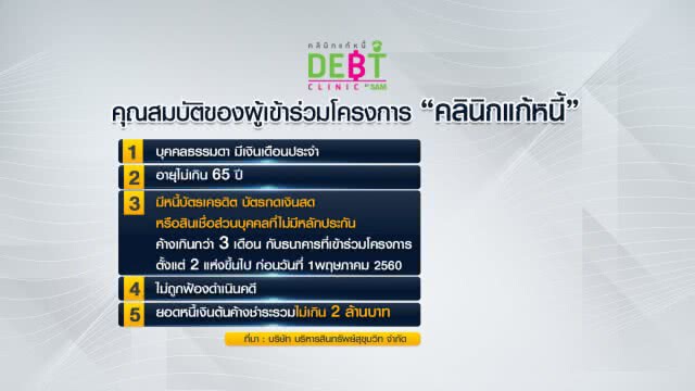 มนุษย์เงินเดือนฟังทางนี้
1 มิ.ย. เปิด 'คลินิกแก้หนี้'
ให้สางเอ็นพีแอลไม่เกิน 2 ล้านมาไวๆ