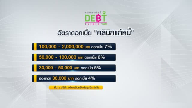 มนุษย์เงินเดือนฟังทางนี้
1 มิ.ย. เปิด 'คลินิกแก้หนี้'
ให้สางเอ็นพีแอลไม่เกิน 2 ล้านมาไวๆ