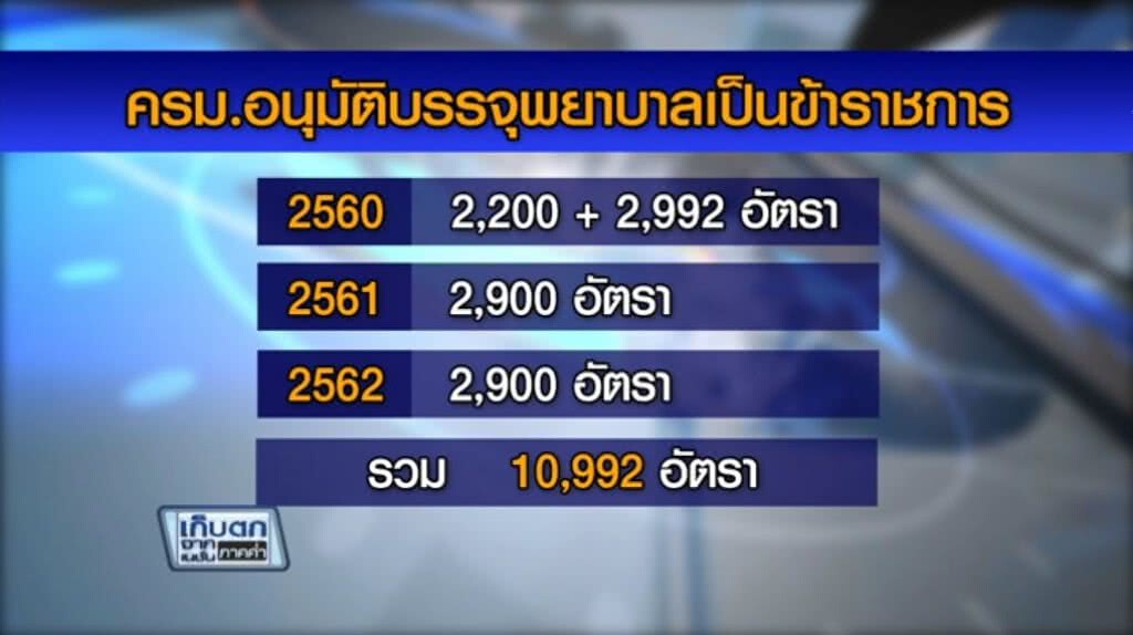 เก็บตกค่ำ 23-5-60 (3) ครม.ไฟเขียวบรรจุพยาบาลใหม่ 8,792 ตำแหน่ง เก็บตกค่ำ 23-5-60 (3) ครม.ไฟเขียวบรรจุพยาบาลใหม่ 8,792 ตำแหน่ง